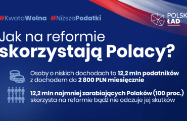 Polski Ład - zmiany dla przedsiębiorców w 2022 roku